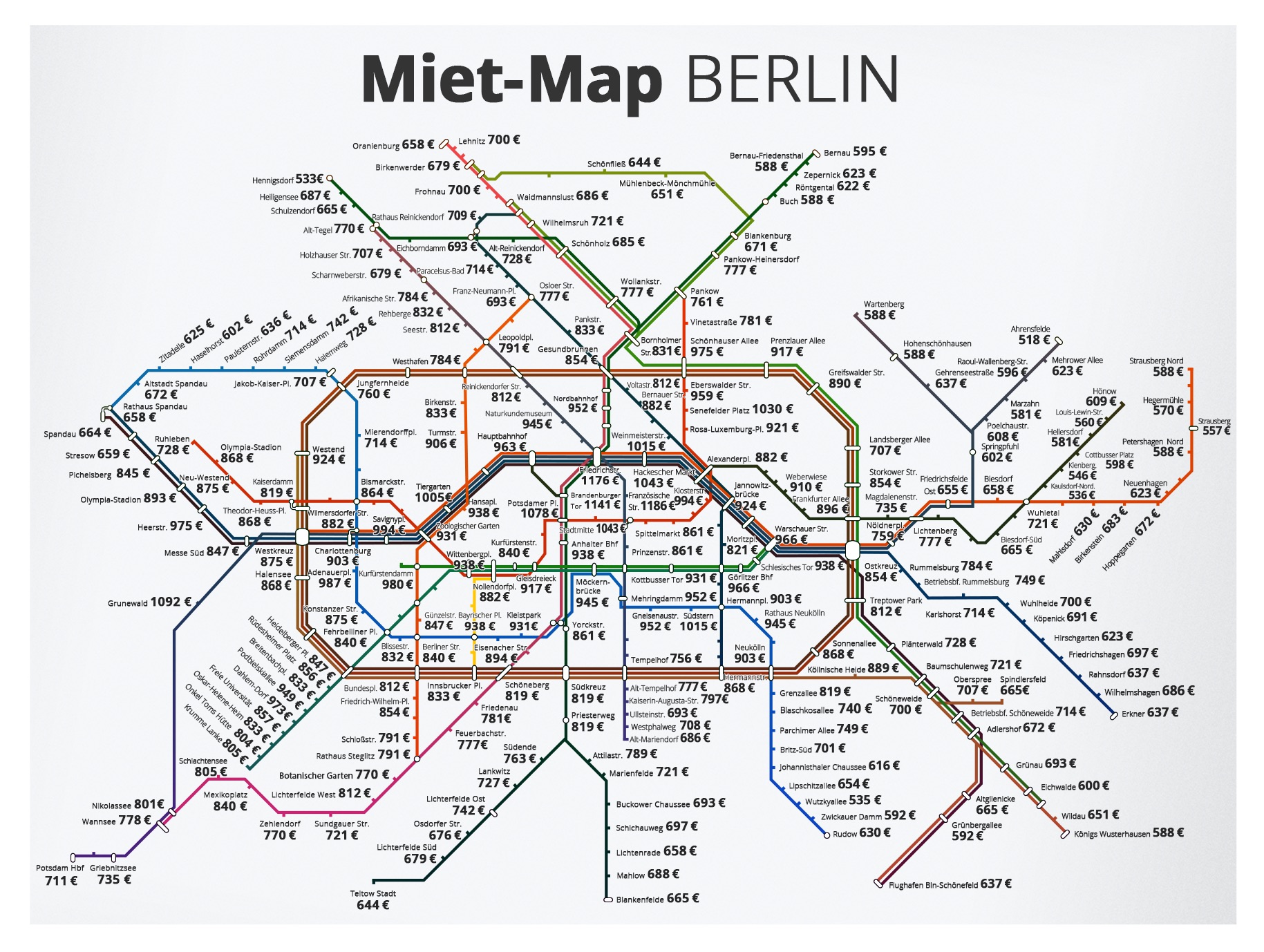 mietpreise übersicht berlin