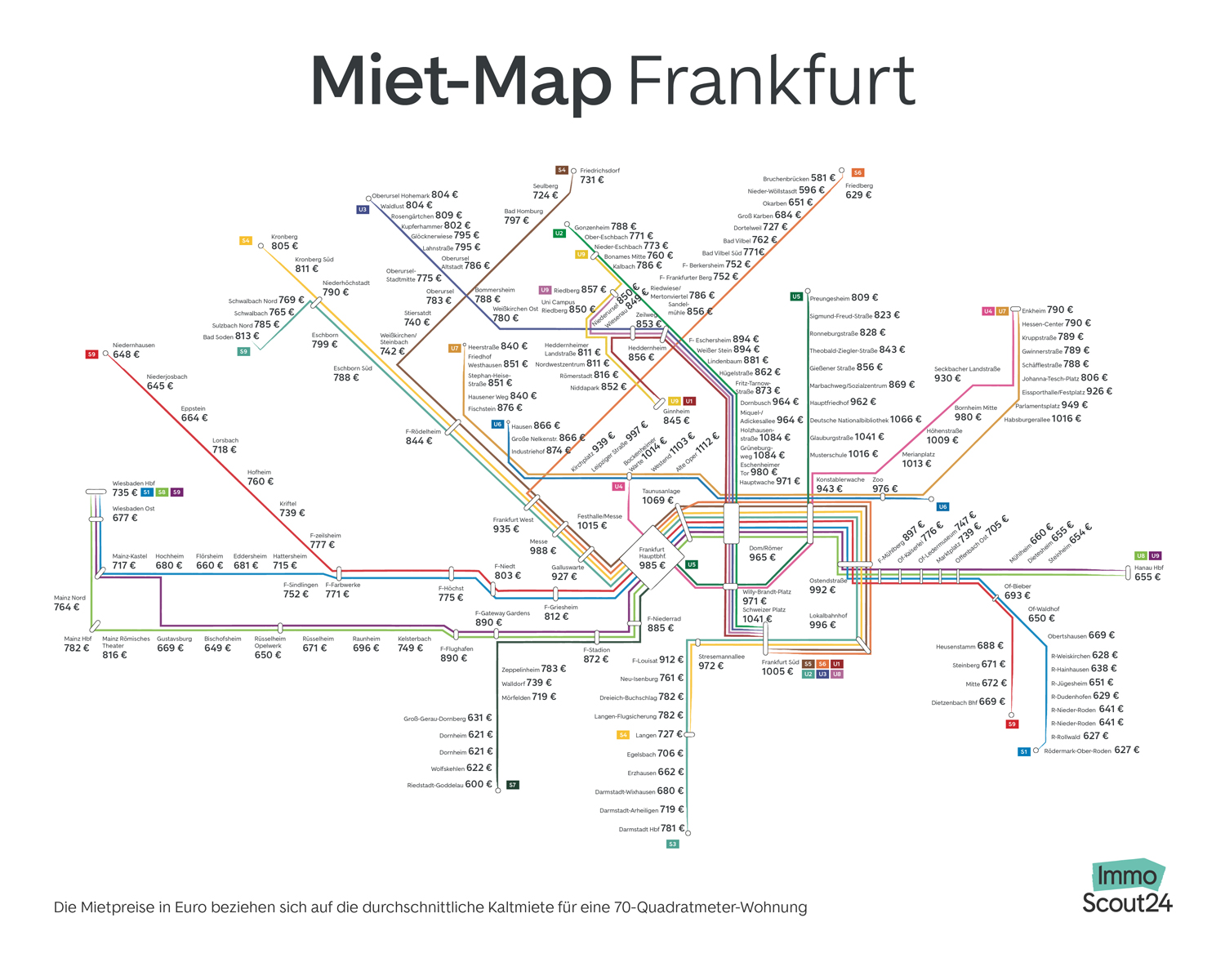 mietpreise übersicht frankfurt am main