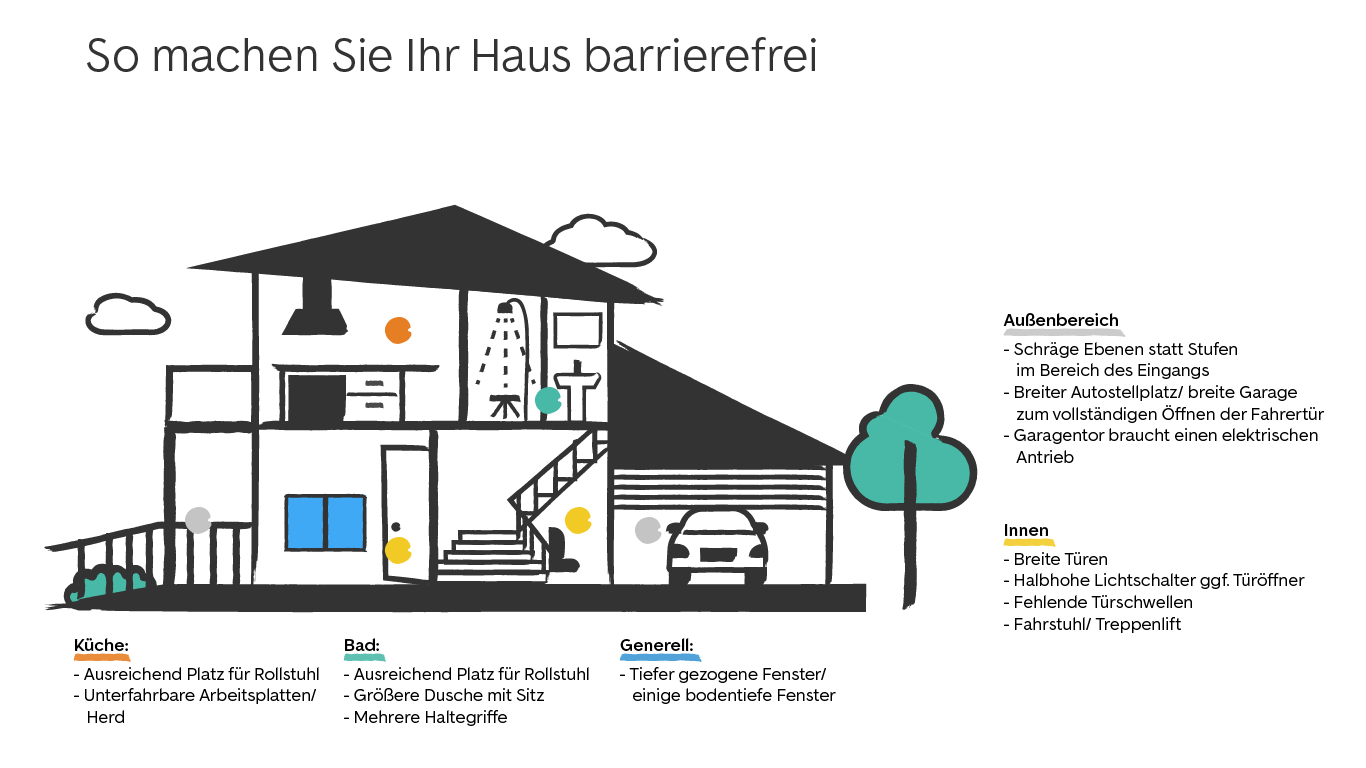 Barrierefreies Haus