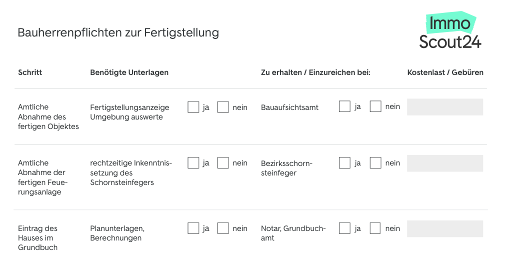 Haus fertigstellen Checkliste