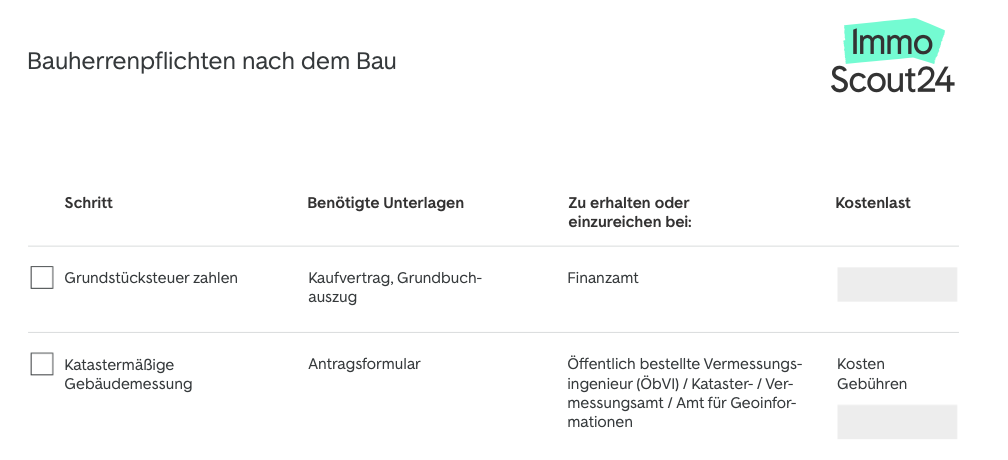 Bauherrenpflichten nach dem Bau Checkliste