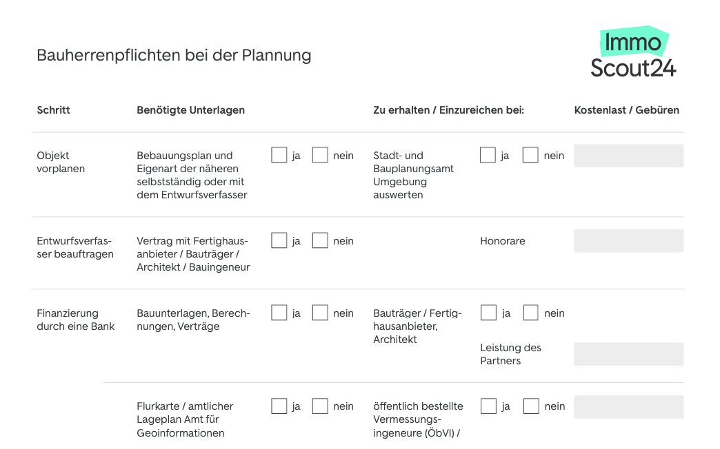 Hausbau Planung Checkliste 