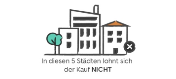 Wo kann ich mir wie viel Wohnung leisten?