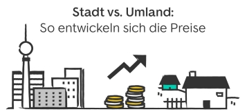 Stadt vs. Umland: So entwickeln sich die Preise