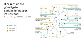 Was Einfamilienhäuser wo kosten