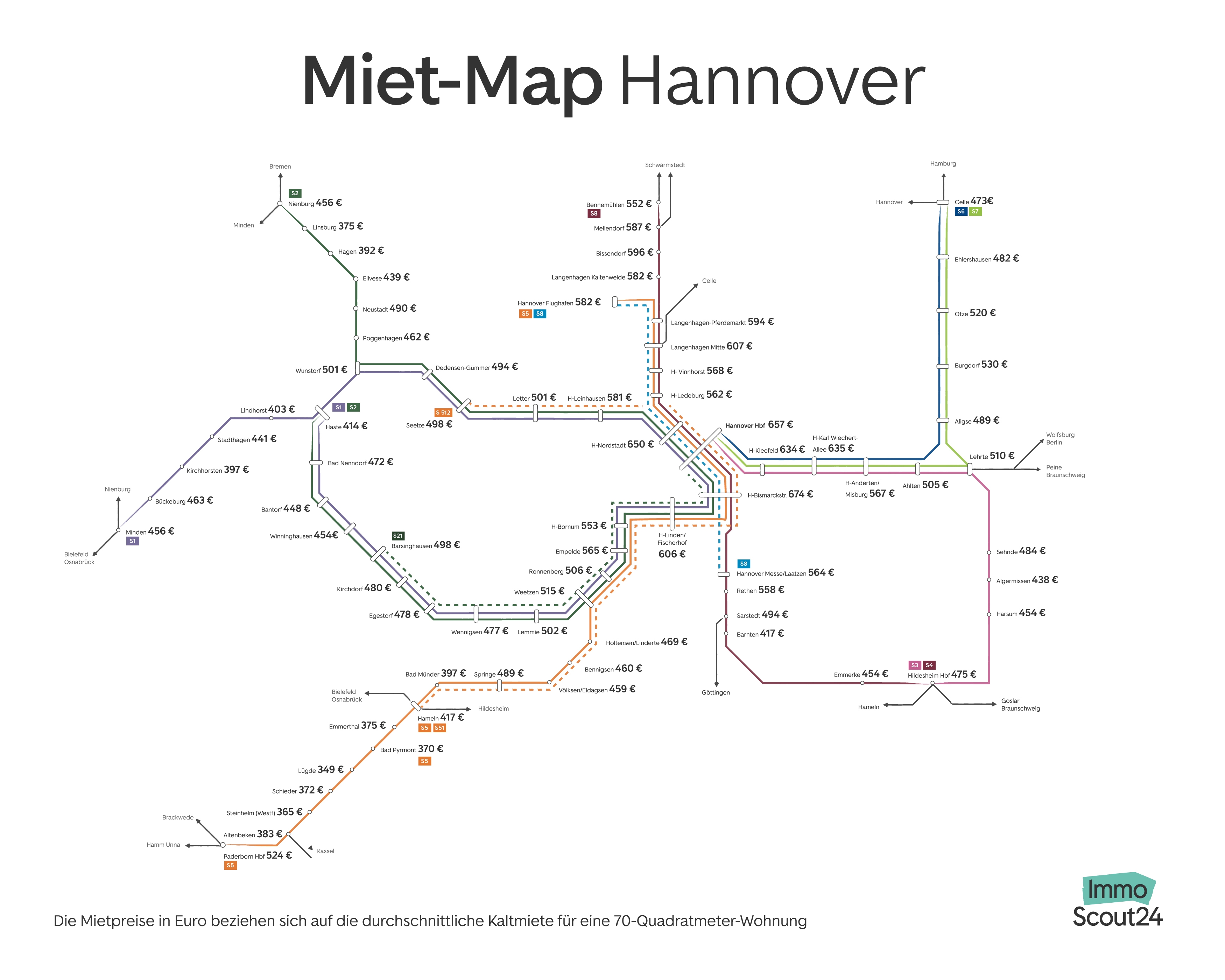 mietpreise übersicht hannover