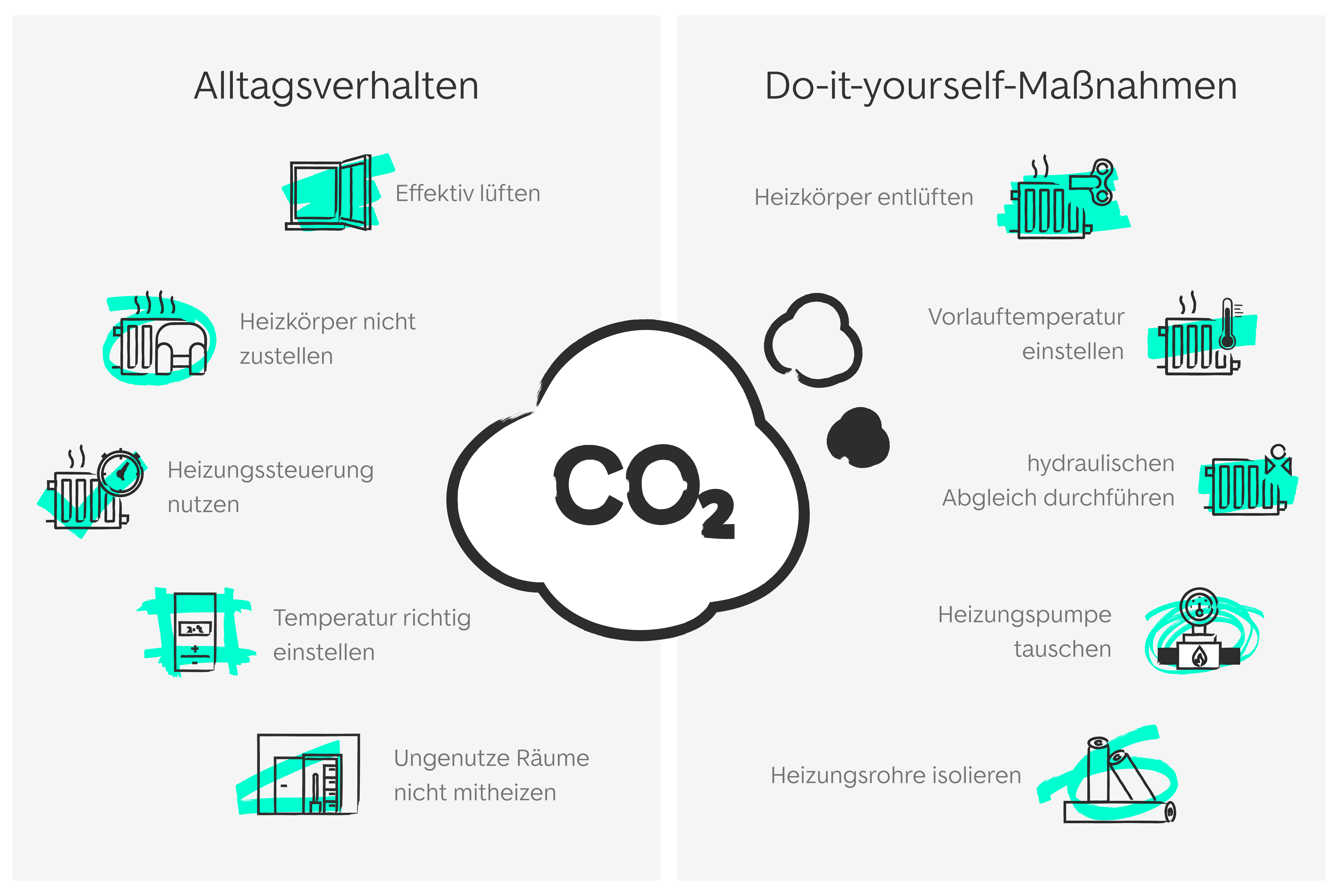 Heizungsoptimierung - Infografik