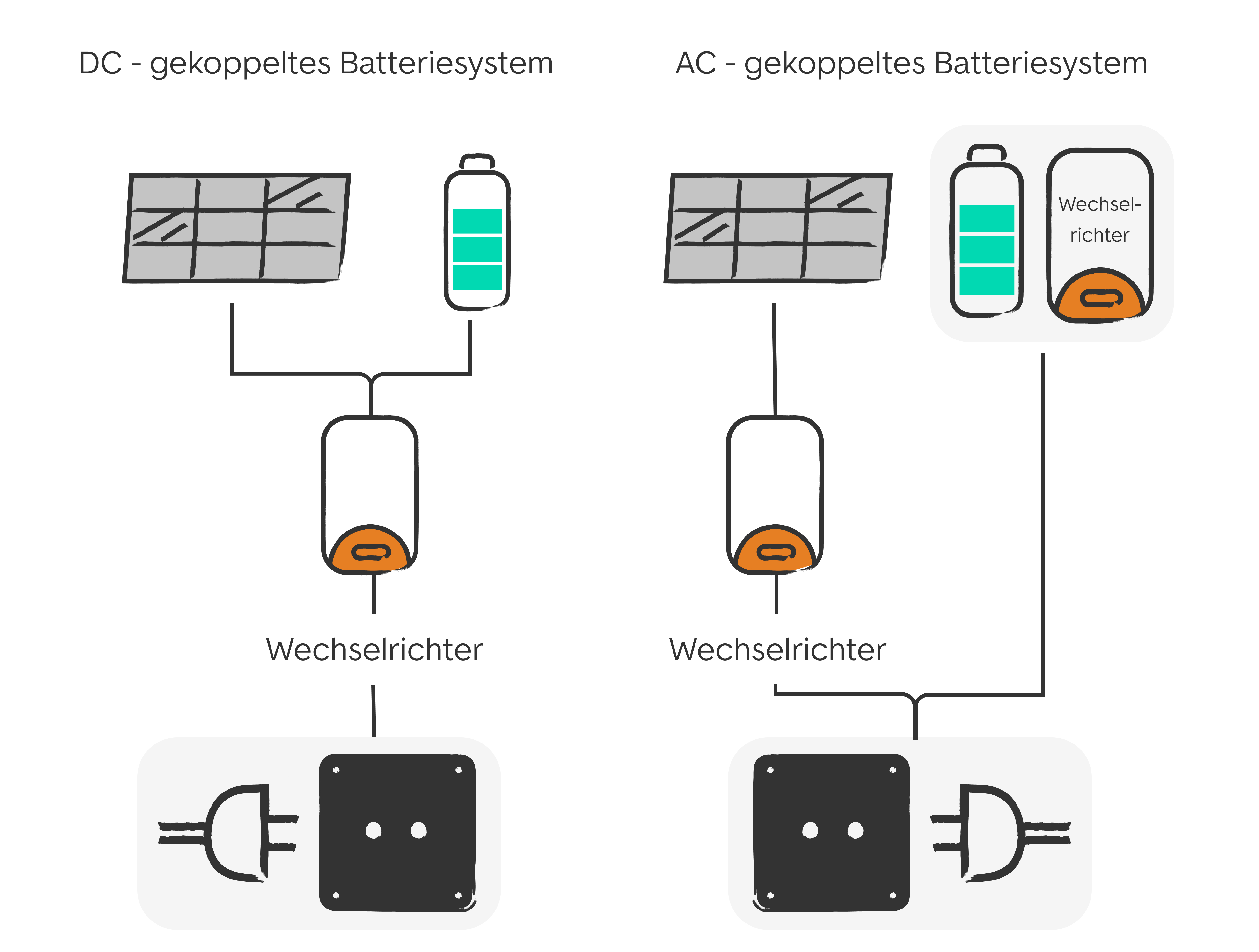 solarspeicher