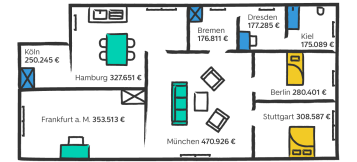 Deutsche Städte im Vergleich: So viel wird aktuell für 50 m² verlangt